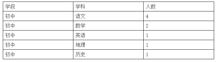 招聘崗位