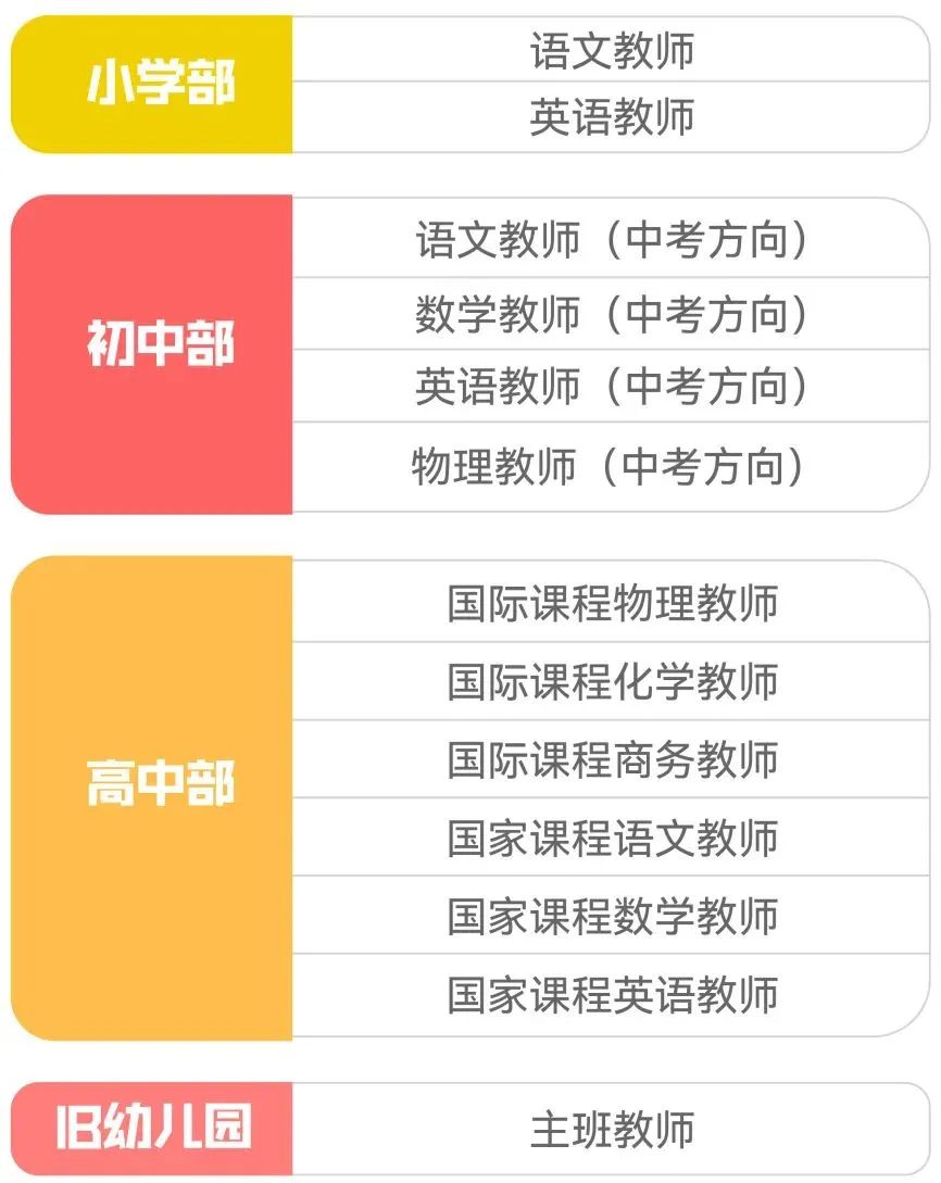 2022年上海嘉定區華旭雙語學校教師招聘