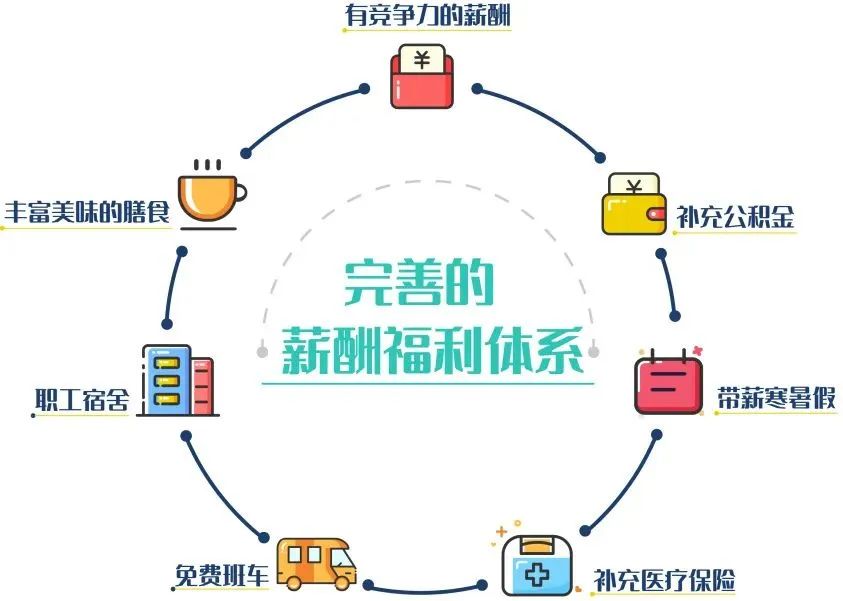 2022年上海嘉定區華旭雙語學校教師招聘