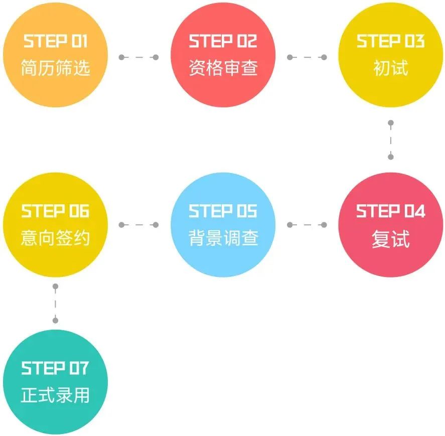 2022年上海嘉定區華旭雙語學校教師招聘
