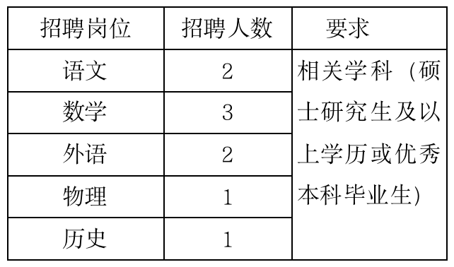 上海市新中高級中學教師招聘